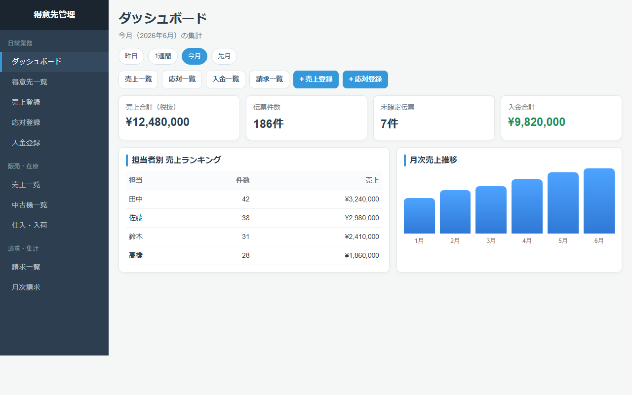 農機具販売管理システムの画面