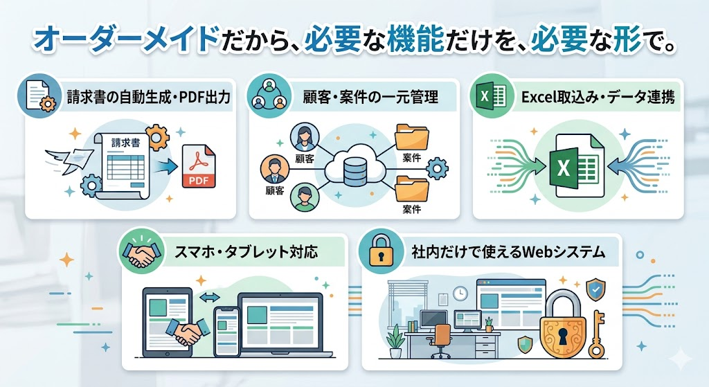 オーダーメイド業務システムの機能イメージ